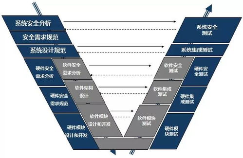 智能網聯趨勢下的產品信息安全保障